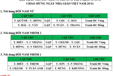 Kết quả thi đấu môn cầu lông ở các trận tứ kết bán kết và lịch thi đấu tranh huy chương