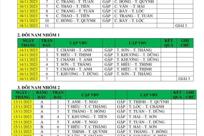 Lịch thi đâu bộ môn Cầu lông Hội thao truyền thống Trường THPT Krông Ana Chào mừng ngày ngày nhà giáo Việt Nam 20/11 năm 2023