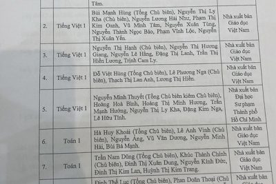 Bộ GD-ĐT phê duyệt 32 sách giáo khoa lớp 1, chưa có sách Tiếng Anh